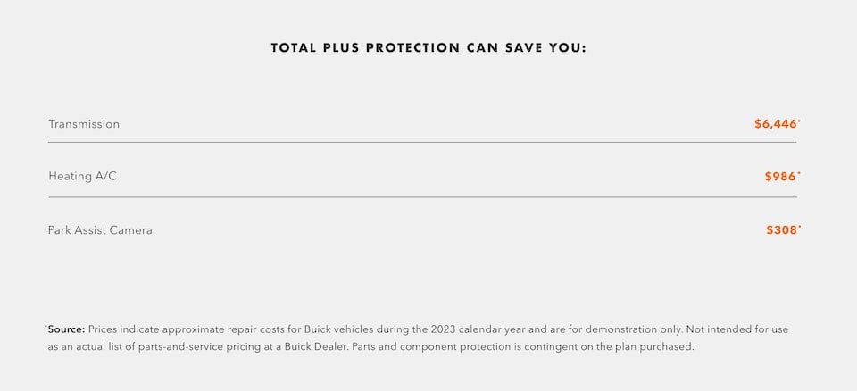Buick Protection Plan Key Benefits Comparison Chart